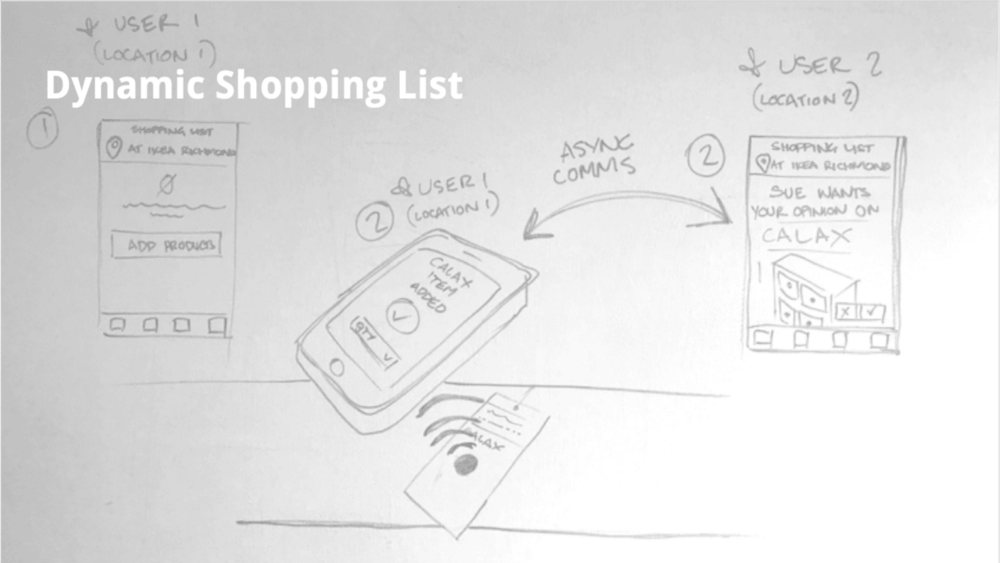 手机app内的动态购物清单