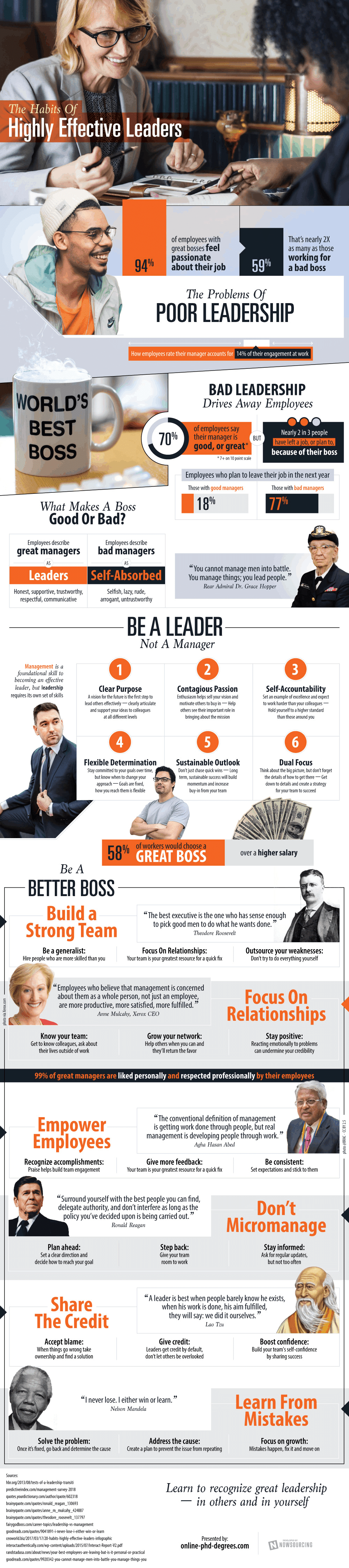 The Habits of Highly Effective Leaders