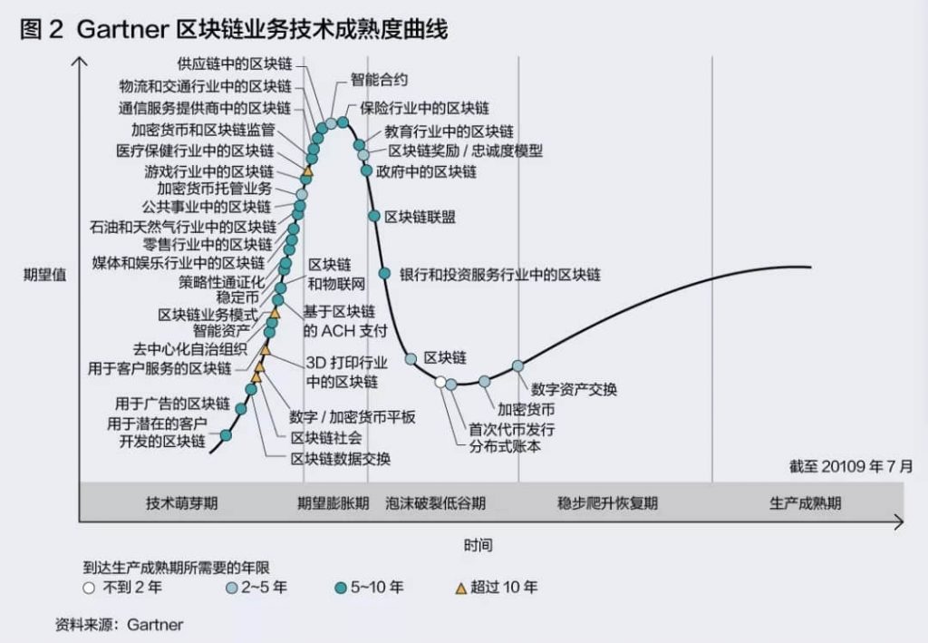 行业趋势 Runwise咨询