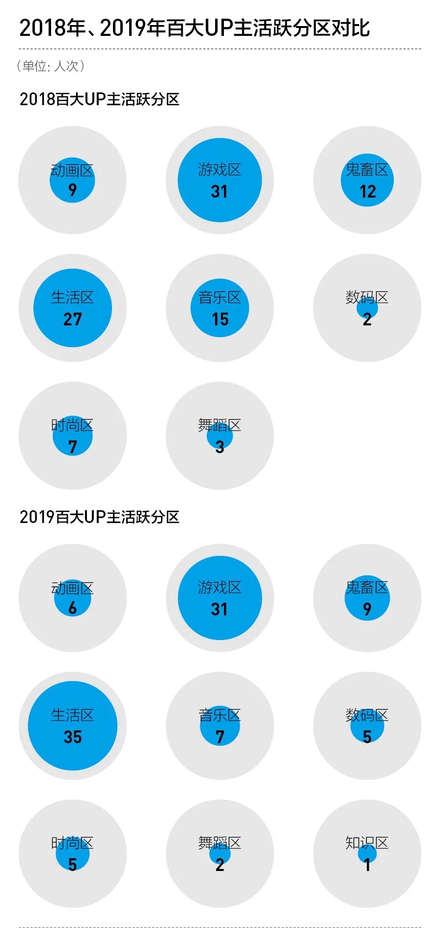 B站up主简史 中国最好的视频创作者 为什么都玩b站 Runwise咨询