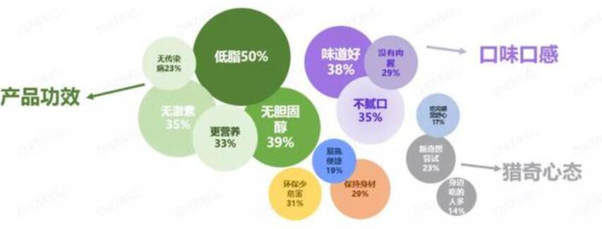 星期零的健康植物肉 重新定义健康肉食 Runwise咨询