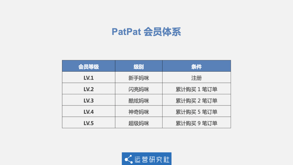 PatPat业务增长策略